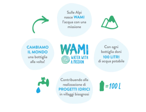 Wami: l’acqua minerale naturale con la missione sociale