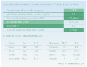 ANALISI CHIMICA E FISICO-CHIMICA acqua levissima