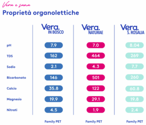 proprietà acqua vera